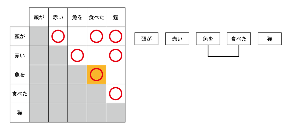 f:id:canaan1008:20191207223651p:plain f:id:canaan1008:20191207223651p:plain