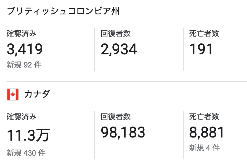 f:id:canada-life:20200725102456j:plain カナダの新型コロナウイルス感染者
