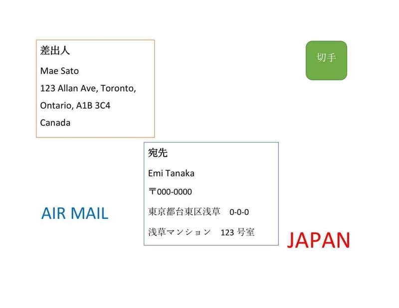 カナダから送りたい 手紙やグリーティングカードの出し方 まえのカナダ学生日記