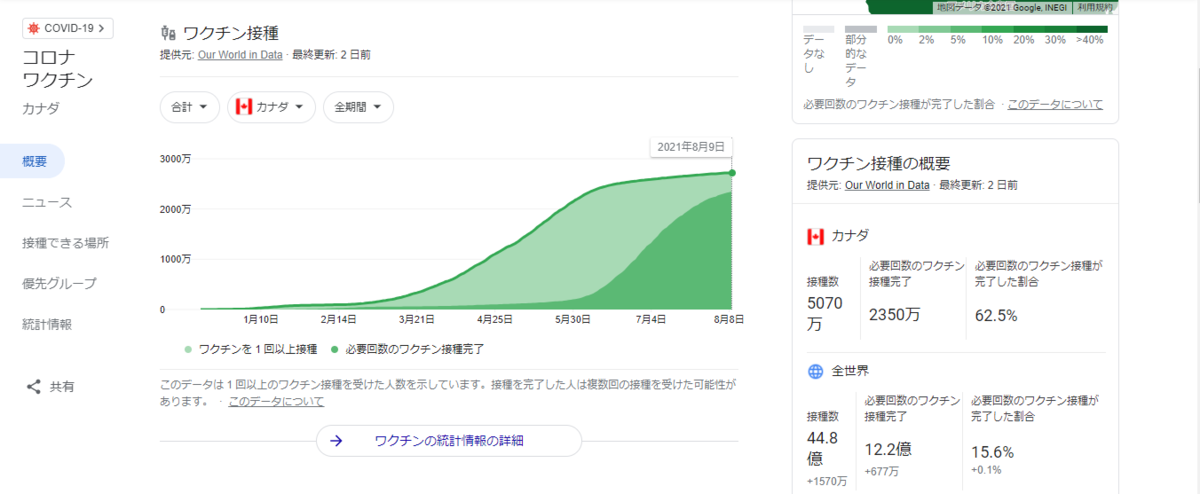 f:id:canadadaisukidaze:20210811005253p:plain