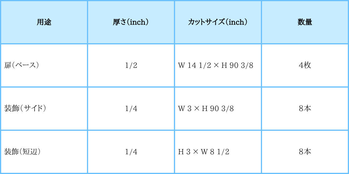 MDFで作るIKEA PAX（パックス）75cm用DIYドア｜IKEA Hackアイデア