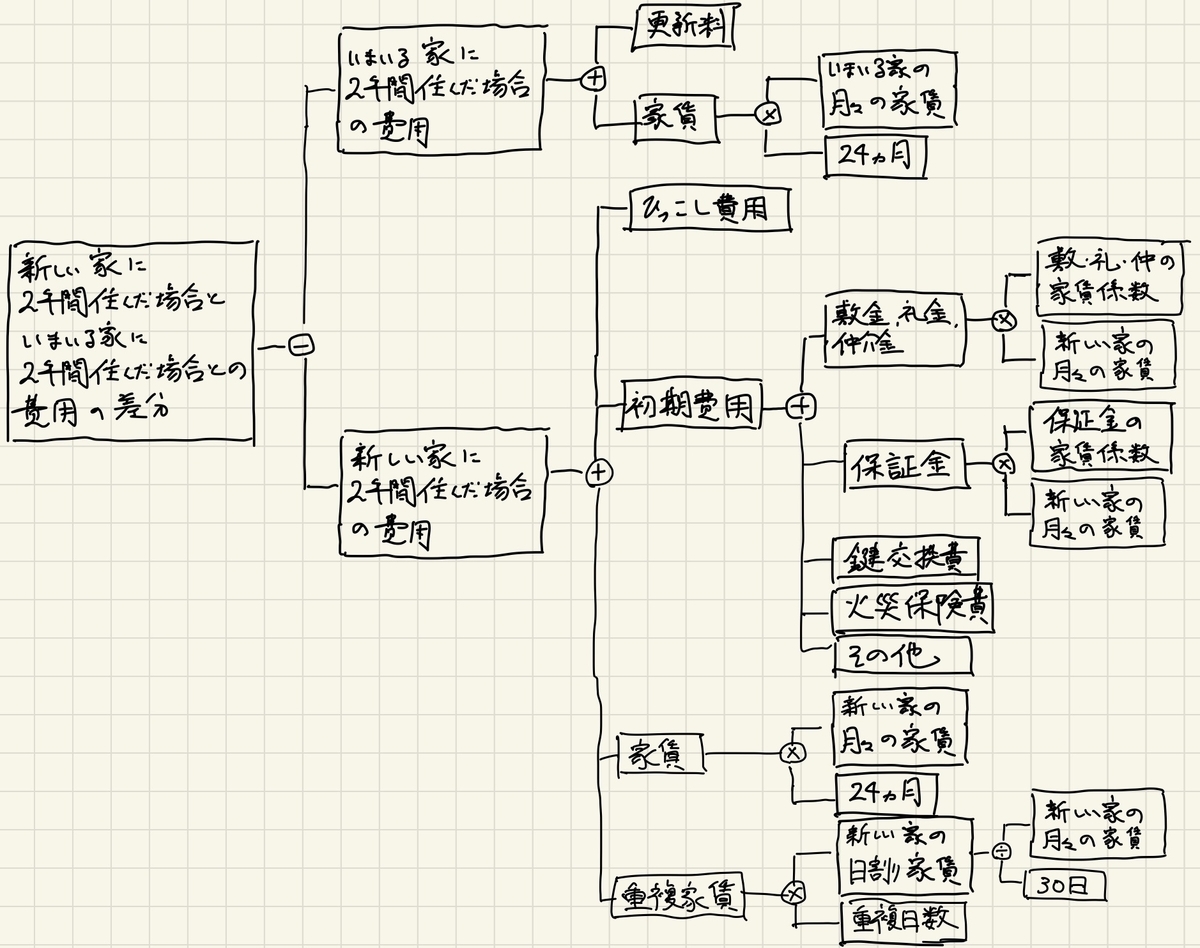 f:id:canalundayo:20220111010830j:plain