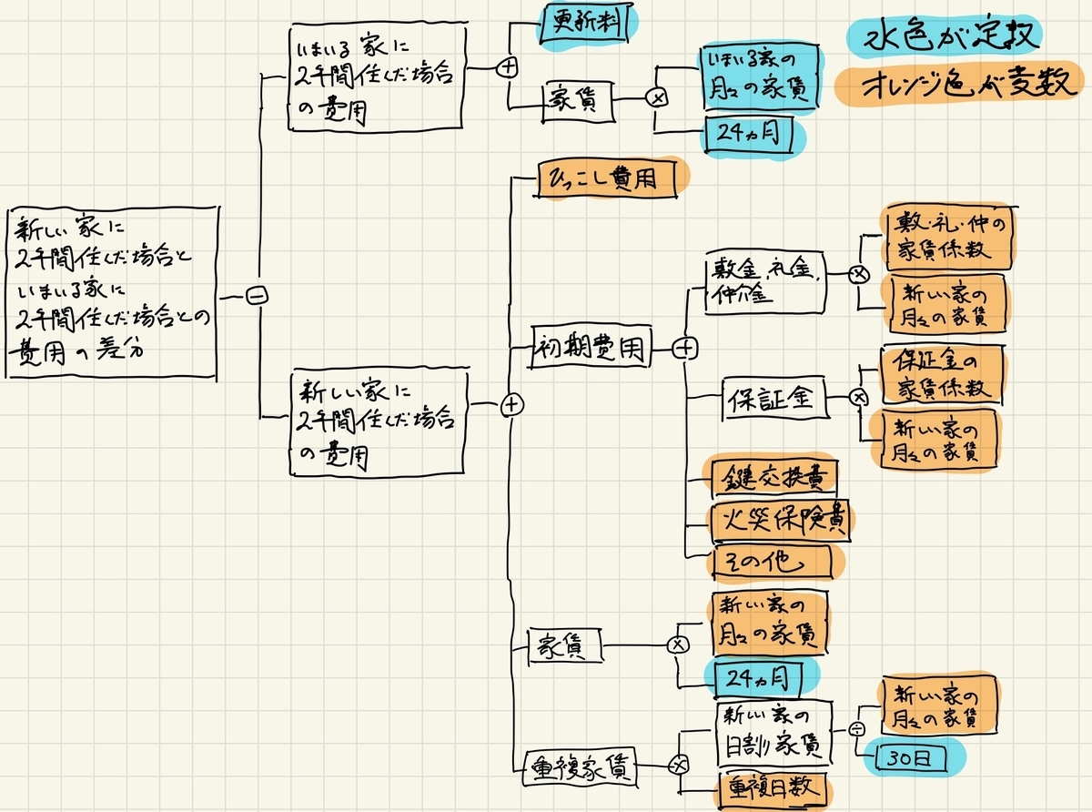 f:id:canalundayo:20220111011144j:plain