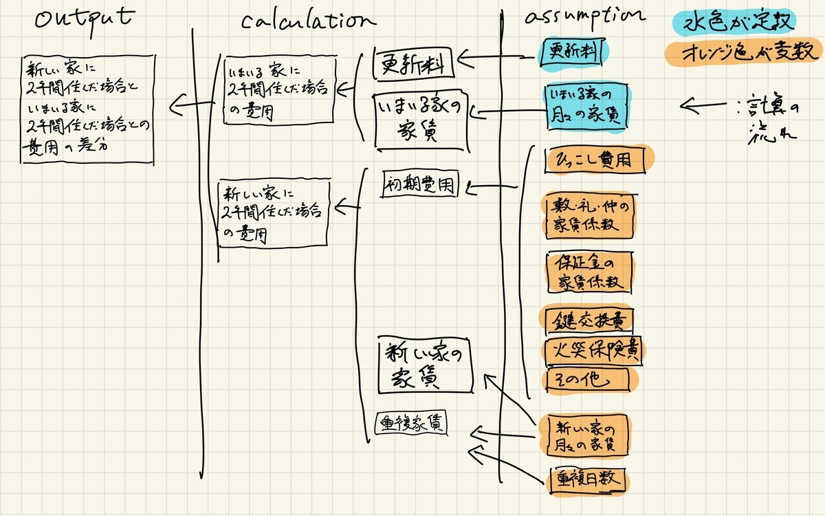 f:id:canalundayo:20220111023501j:plain