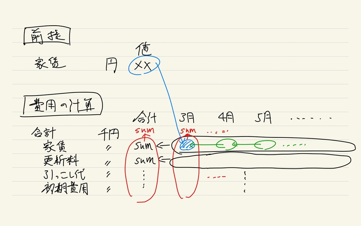 f:id:canalundayo:20220111030631j:plain