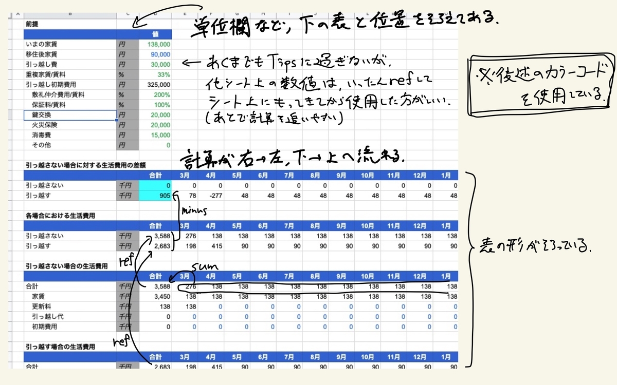 f:id:canalundayo:20220111034341j:plain