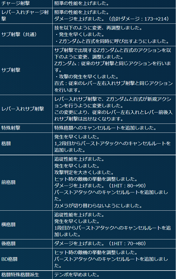f:id:canardkun:20220130114617p:plain