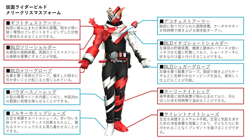 キャラデコクリスマス 仮面ライダービルド】【後編】クリスマスケーキ