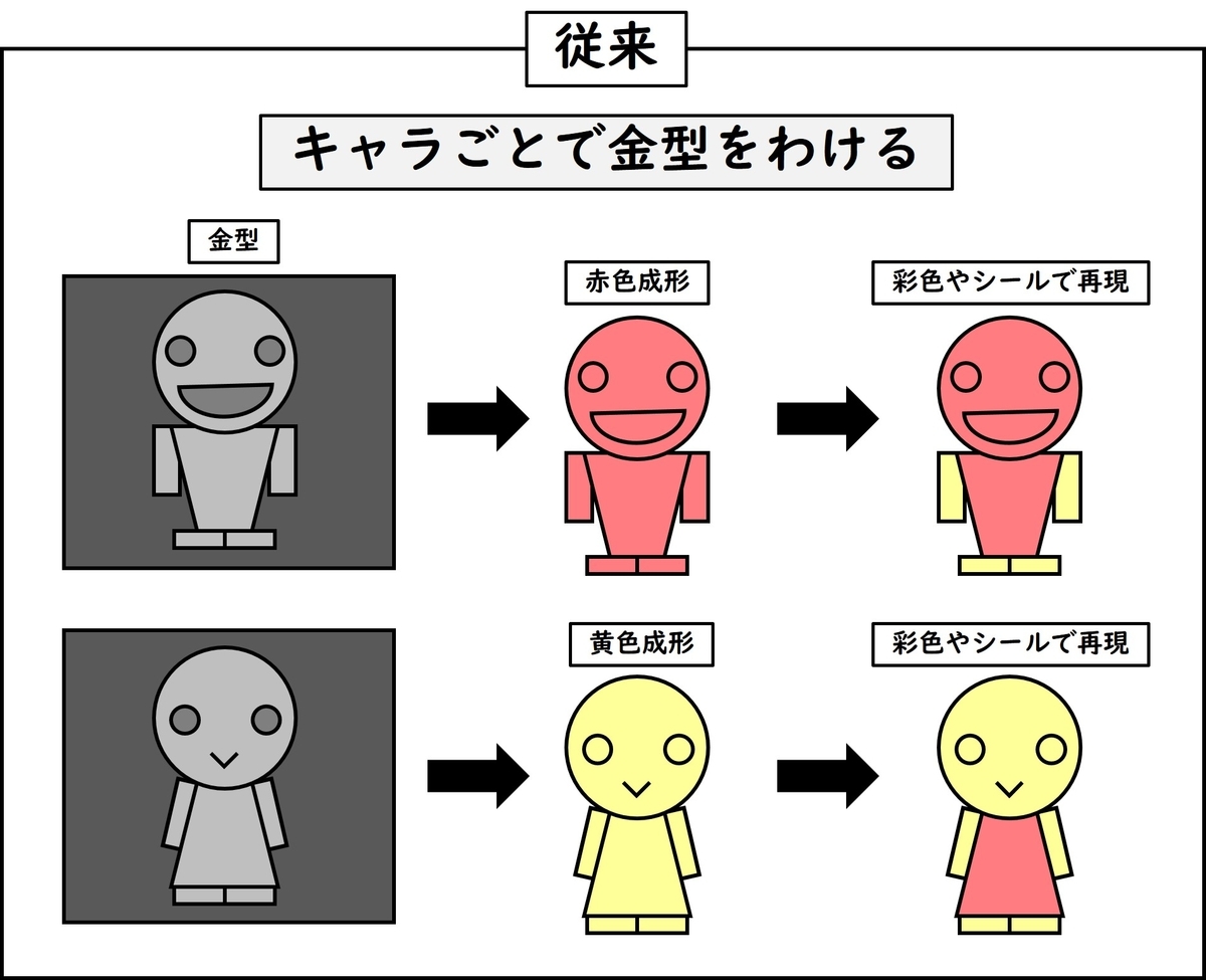 f:id:candywrite:20210513200629j:plain