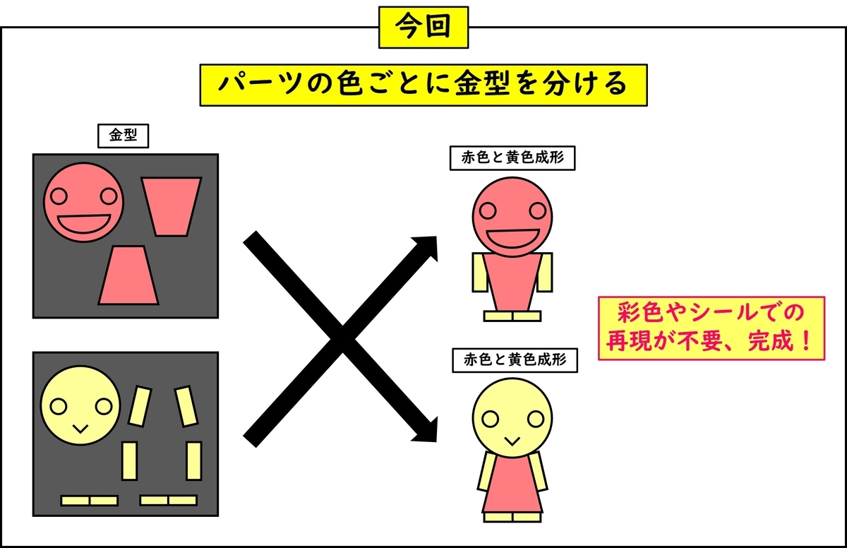 f:id:candywrite:20210513200634j:plain