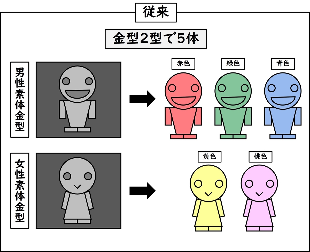 f:id:candywrite:20210513200639j:plain