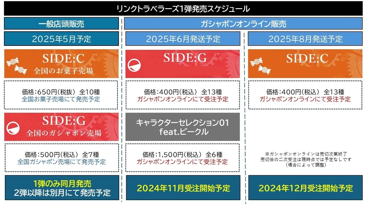 リンクトラベラーズ 発売記念キャンペーン 15袋セット リンクトラベラーズ～キャラクターセレクション03 feat.UMA～ | ナムコ