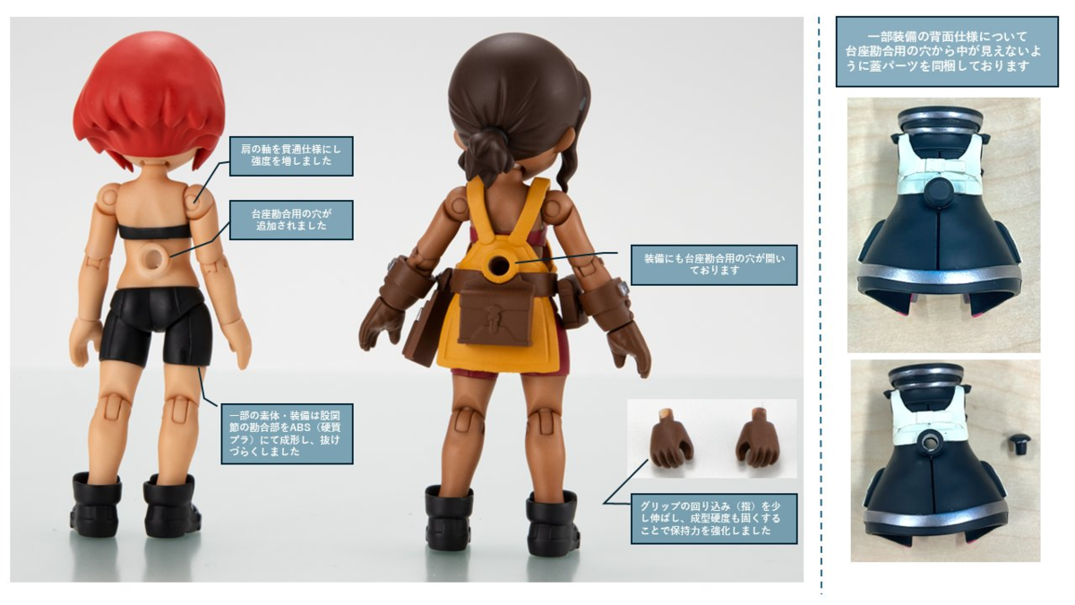 LINK TRAVELERS ここまでのお話 - バンダイ キャンディ スタッフ