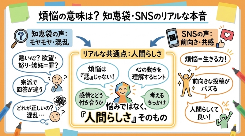 煩悩の意味は？知恵袋やSNSで語られるリアルな本音