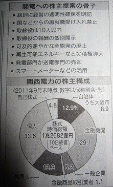 f:id:cangael:20120411164635j:image:left f:id:cangael:20120411164635j:image:left