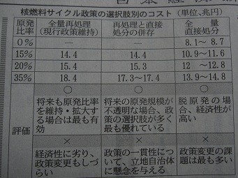 f:id:cangael:20120518104937j:image:left