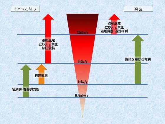 f:id:cangael:20120611093826j:image:right f:id:cangael:20120611093826j:image:right