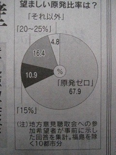 f:id:cangael:20120805111014j:image:left