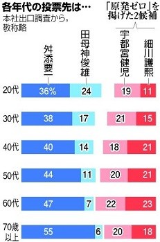 f:id:cangael:20140210115824j:image:left f:id:cangael:20140210115824j:image:left