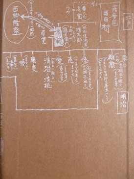 f:id:cangael:20140727165747j:image