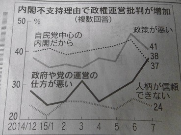 f:id:cangael:20150727130451j:image