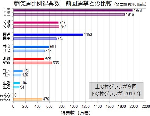 f:id:cangael:20160712142626j:image