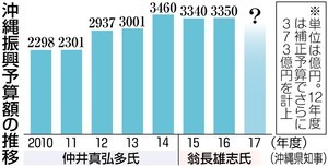 f:id:cangael:20160805170236j:image:right f:id:cangael:20160805170236j:image:right