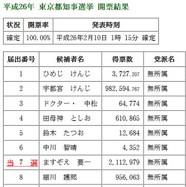 f:id:cangael:20170120220119p:image f:id:cangael:20170120220119p:image