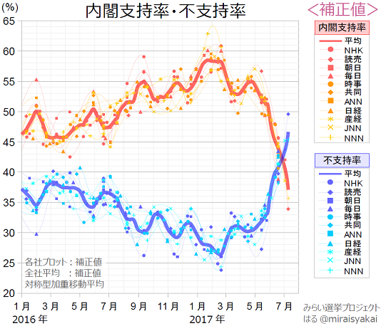 f:id:cangael:20170710090404p:image f:id:cangael:20170710090404p:image