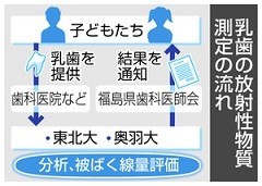 f:id:cangael:20170823220031j:image:right f:id:cangael:20170823220031j:image:right