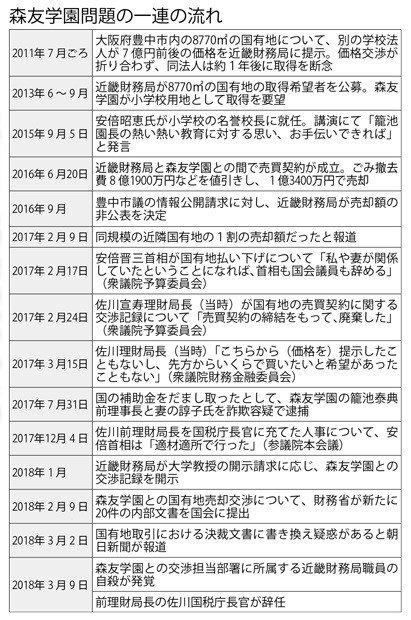 f:id:cangael:20180321092712j:image
