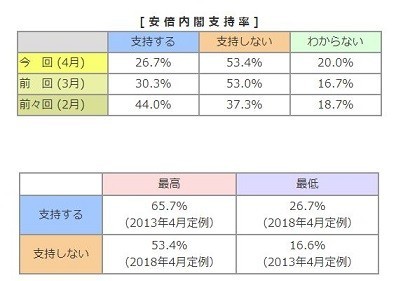 f:id:cangael:20180416154150j:image f:id:cangael:20180416154150j:image