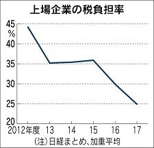 f:id:cangael:20180721093751j:image:left