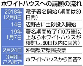 f:id:cangael:20181218104243j:image:right