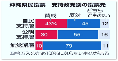 f:id:cangael:20190225102409p:plain