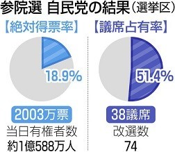 f:id:cangael:20190723193716j:image:right f:id:cangael:20190723193716j:image:right