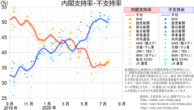 f:id:cangael:20200722092724p:plain f:id:cangael:20200722092724p:plain