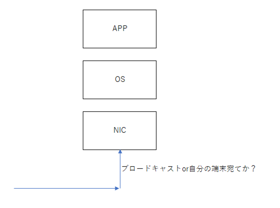 f:id:canning:20190526164536p:plain:w450 f:id:canning:20190526164536p:plain:w450