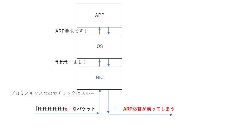 f:id:canning:20190526172858p:plain:w600 f:id:canning:20190526172858p:plain:w600
