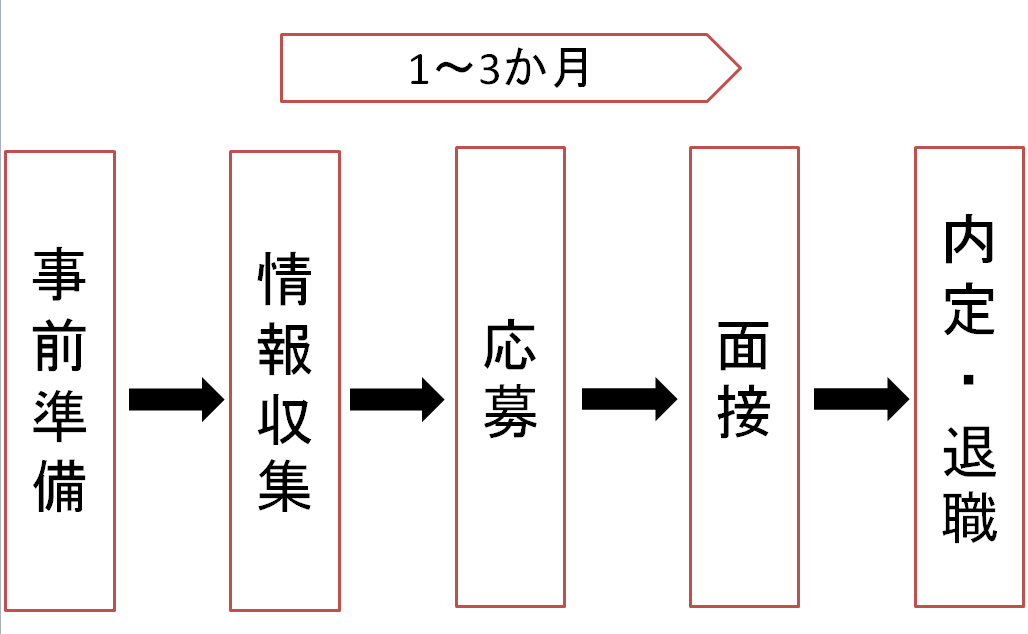 f:id:canopus911:20190626231103p:plain f:id:canopus911:20190626231103p:plain