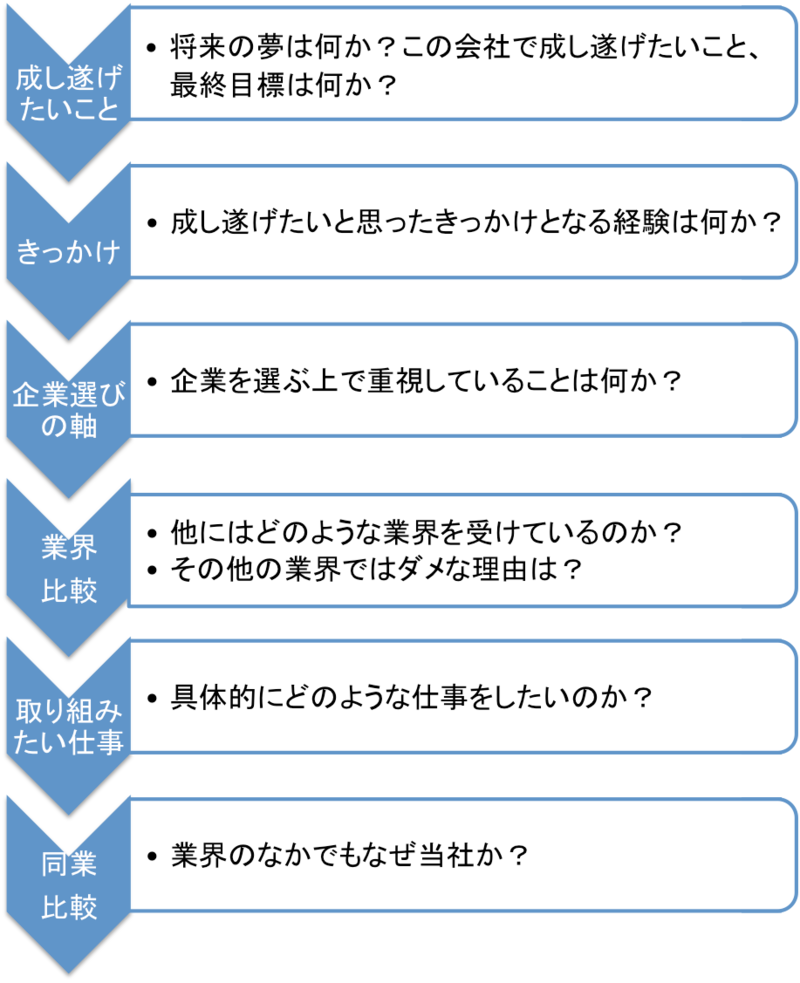 f:id:canopysand:20170310231535p:plain f:id:canopysand:20170310231535p:plain