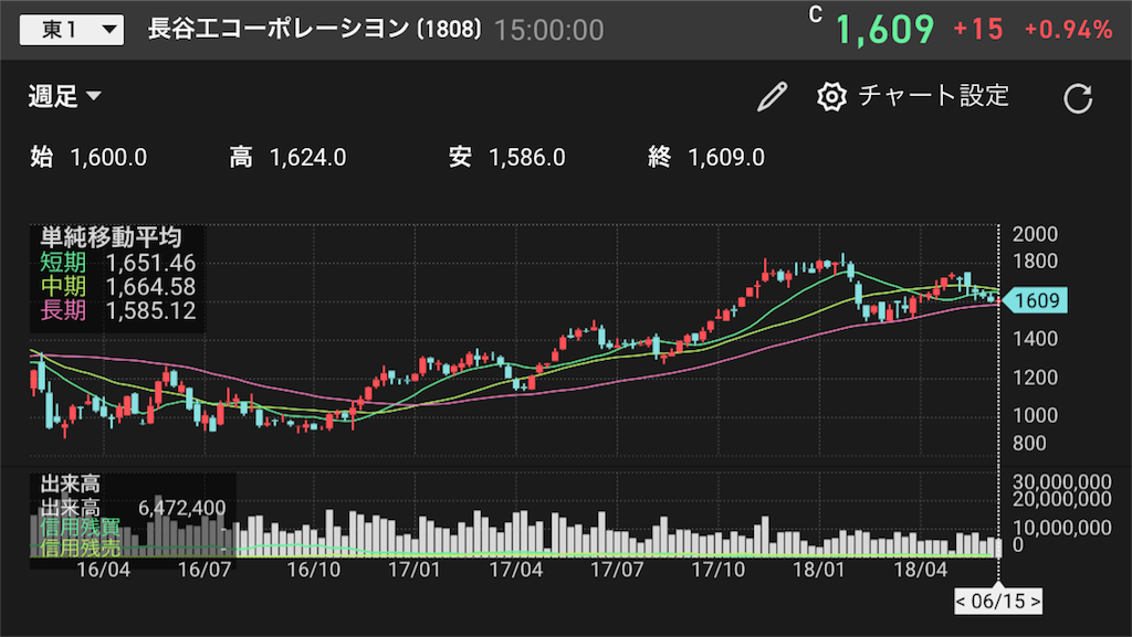 f:id:canopysand:20180616235741p:image