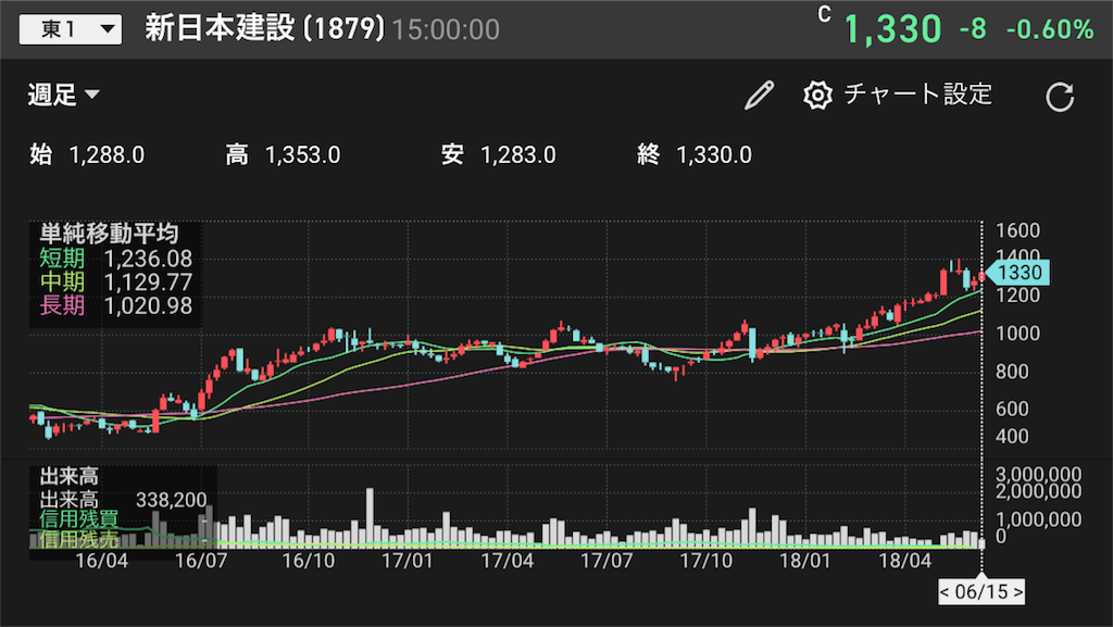 f:id:canopysand:20180616235828p:image