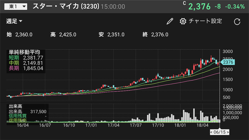 f:id:canopysand:20180616235848p:image