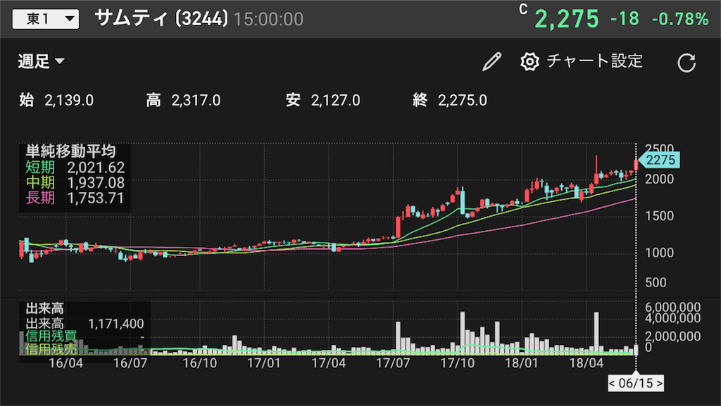 f:id:canopysand:20180617000058p:image