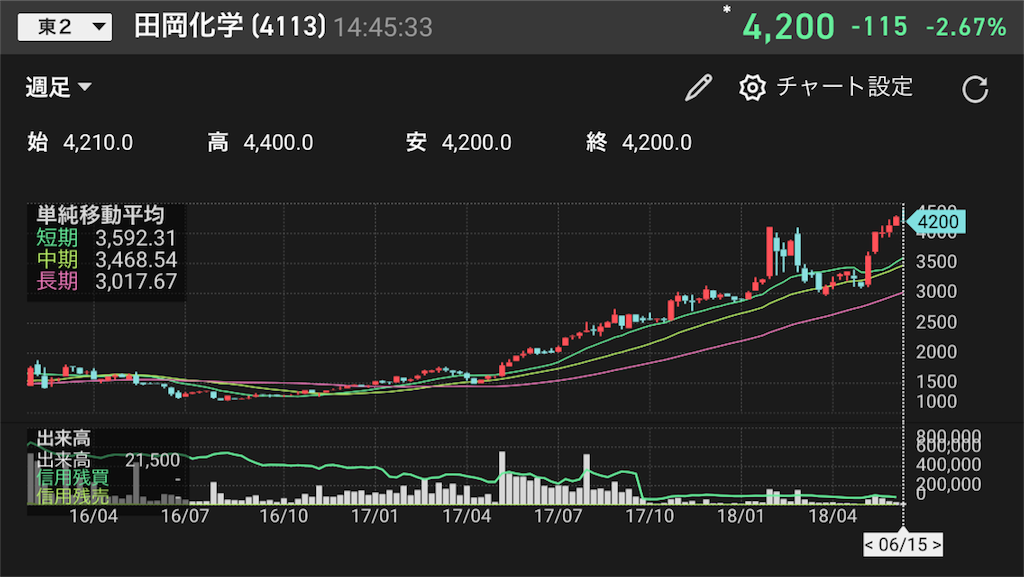 f:id:canopysand:20180617000232p:image