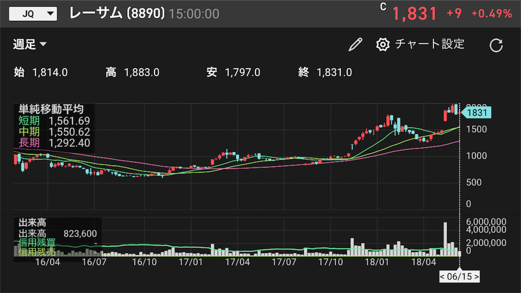 f:id:canopysand:20180617000307p:image