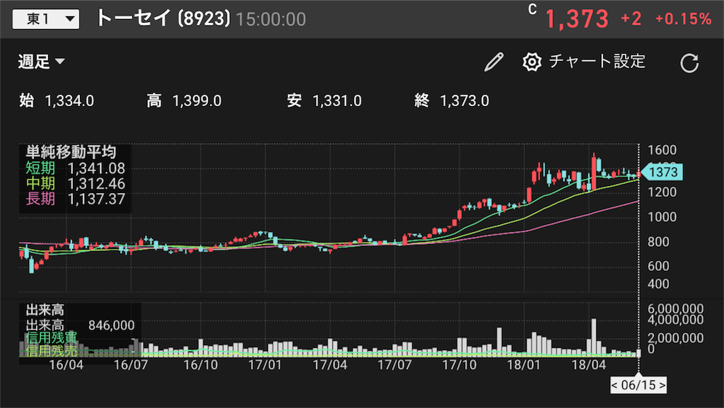 f:id:canopysand:20180617000328p:image