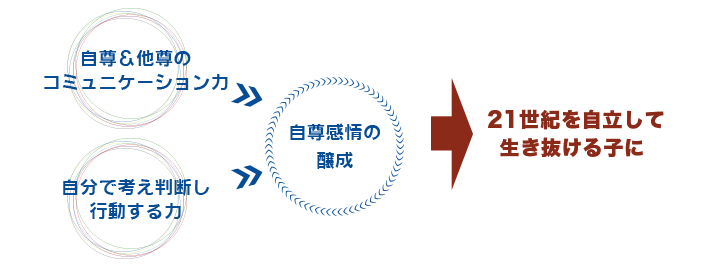 f:id:canyway:20170618082737p:plain