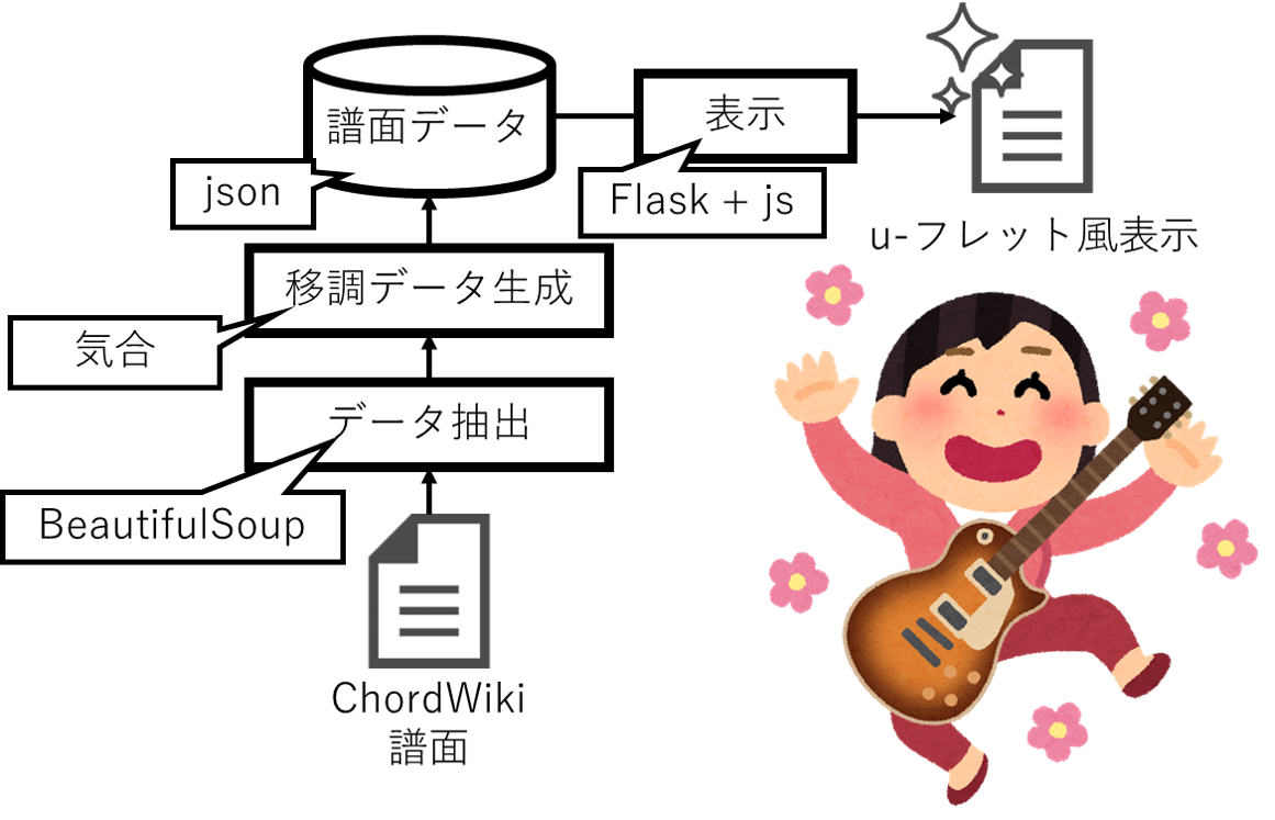 f:id:cappsLk:20191121161808p:plain f:id:cappsLk:20191121161808p:plain